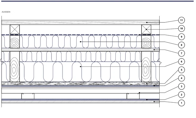 CAD-Detail ISO-PER-01: Außenwand — vorgehängte hinterlüftete Fassade