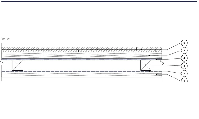CAD-detail ISO-ACO-02: Dak — onder de dakbedekking