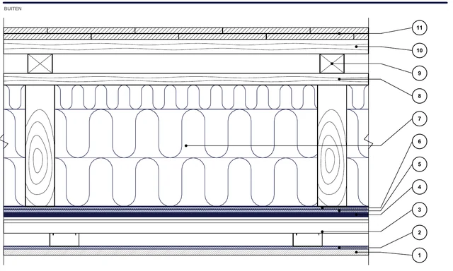 CAD-detail ISO-MAN-B25: Bewoonbare zolder op sporen — System 10 Medium