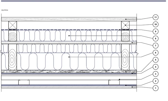 CAD-detail ISO-PER-01: Buitenwand — geventileerde gevel