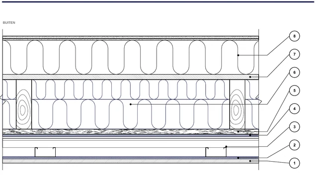 CAD-detail ISO-PER-03: Buitenwand — pleisterwerk
