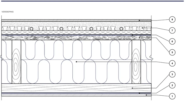 CAD-detail ISO-PLA-02: Houten verdiepingsvloer — systeem met noppenplaten