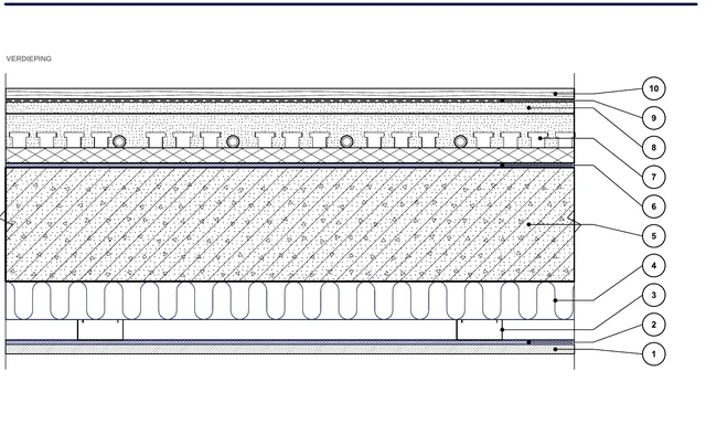 CAD-detail ISO-PLA-06: Betonnen verdiepingsvloer tussen bouwlagen