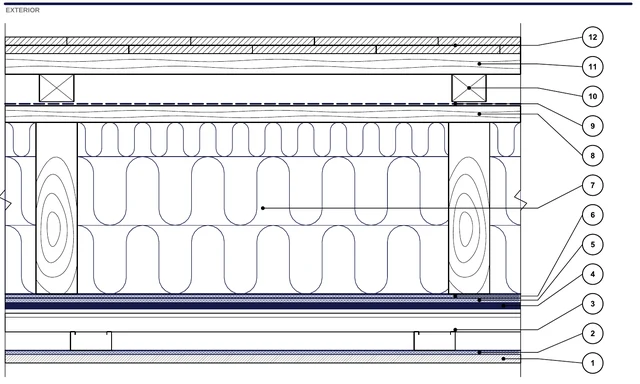 CAD detail ISO-MAN-C25: Habitable attic on rafters — System 10 Premium
