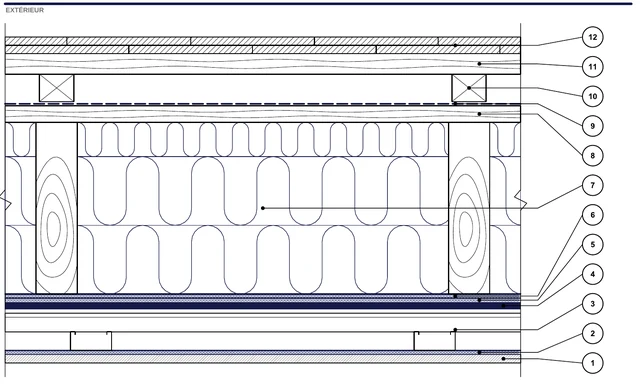 Détail CAO ISO-MAN-C25 : Combles aménagés sur chevrons — System 10 Premium